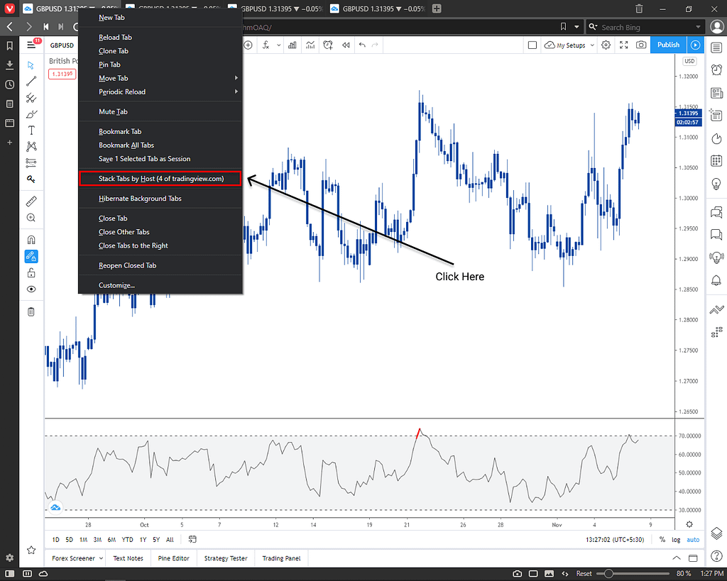 How to monitor charts in forex