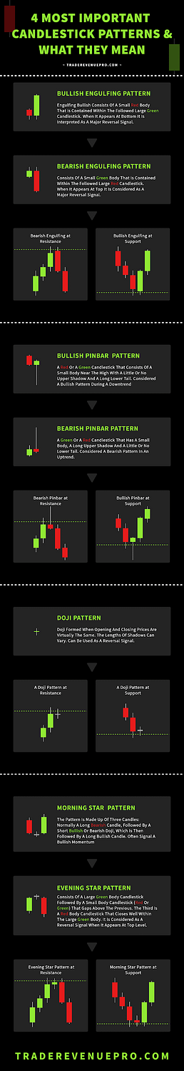 candlestick pattern infographic 