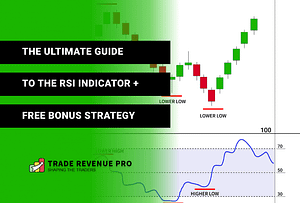 The Ultimate Guide to The RSI Indicator + Free Bonus Trading Strategy