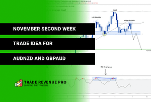 November Second Week - Trade Ideas for AUDNZD and GBPAUD- Forex Weekly Trade Setups