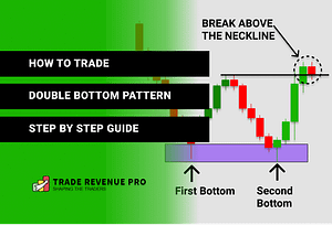 How to Trade Double Bottom Pattern A Step-By-Step Guide