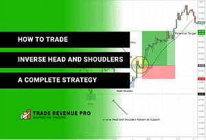 How to Trade Inverse Head and Shoulders Pattern – A Complete Trading Strategy