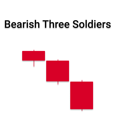 bearish three soldier pattern in forex