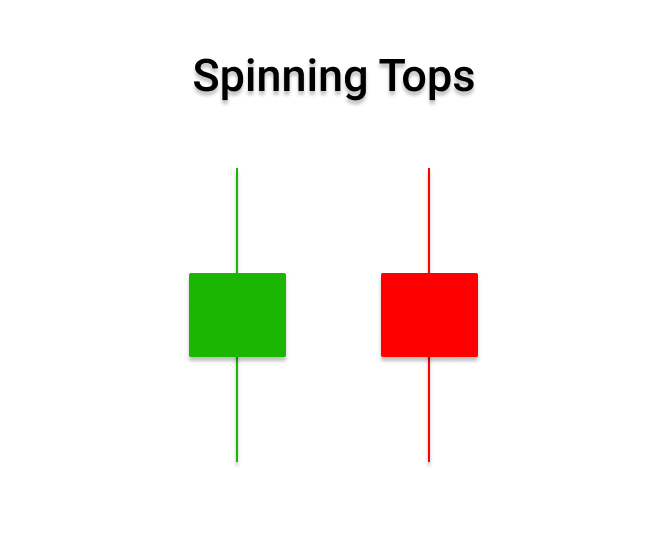 Spinning Tops candlestick pattern in forex market