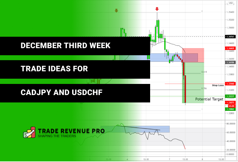 December Third Week 2020 – Trade Ideas For CADJPY And USDCHF- Forex Weekly Trade Setups