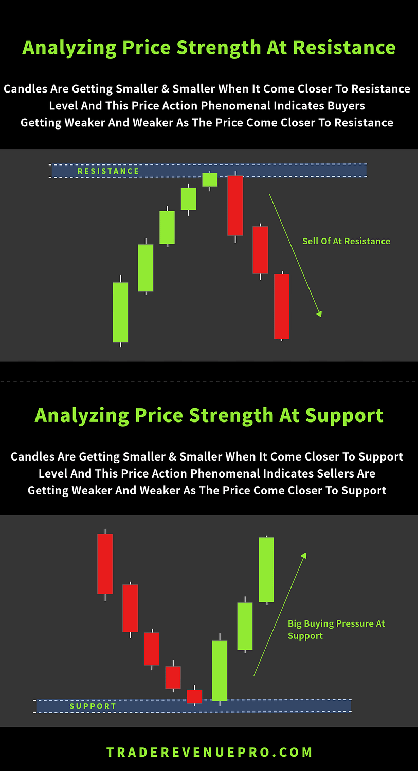 why price strength in forex trading are important