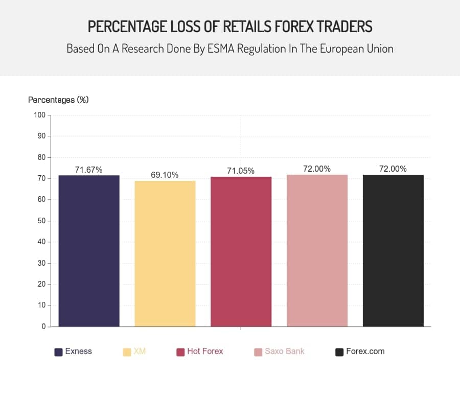 is forex trading profitable - percentage loss of retail forex traders
