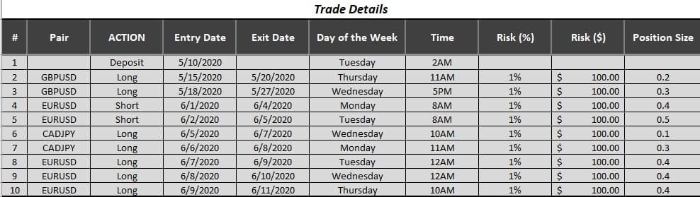 trading journal -Trade Details section